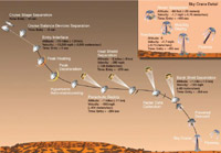 Марсоходът на НАСА Кюриосити кацна драматично на Червената планета след
