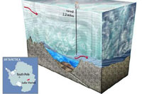 Изследване на водни проби получени през май 2012 г от